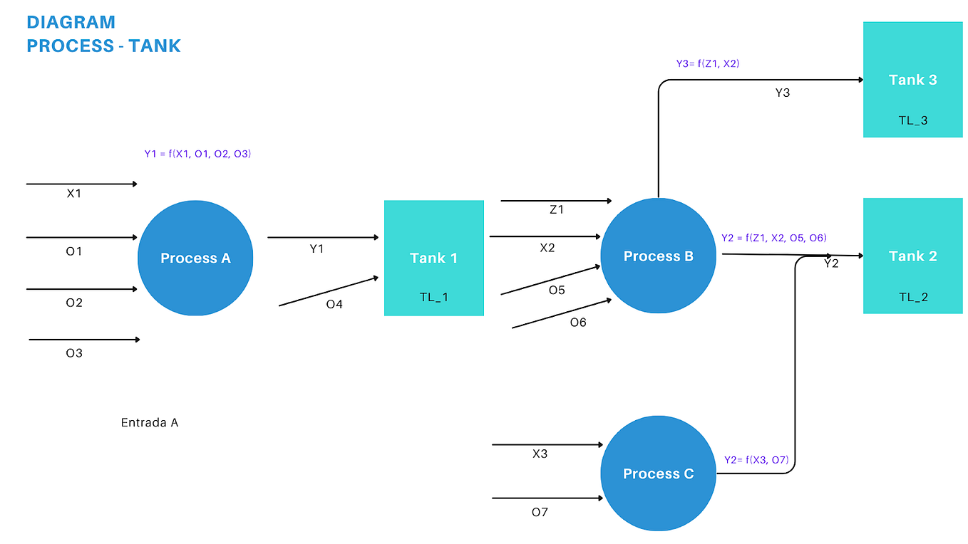 How to use plotly to visualize interactive data [python] | by Jose ...