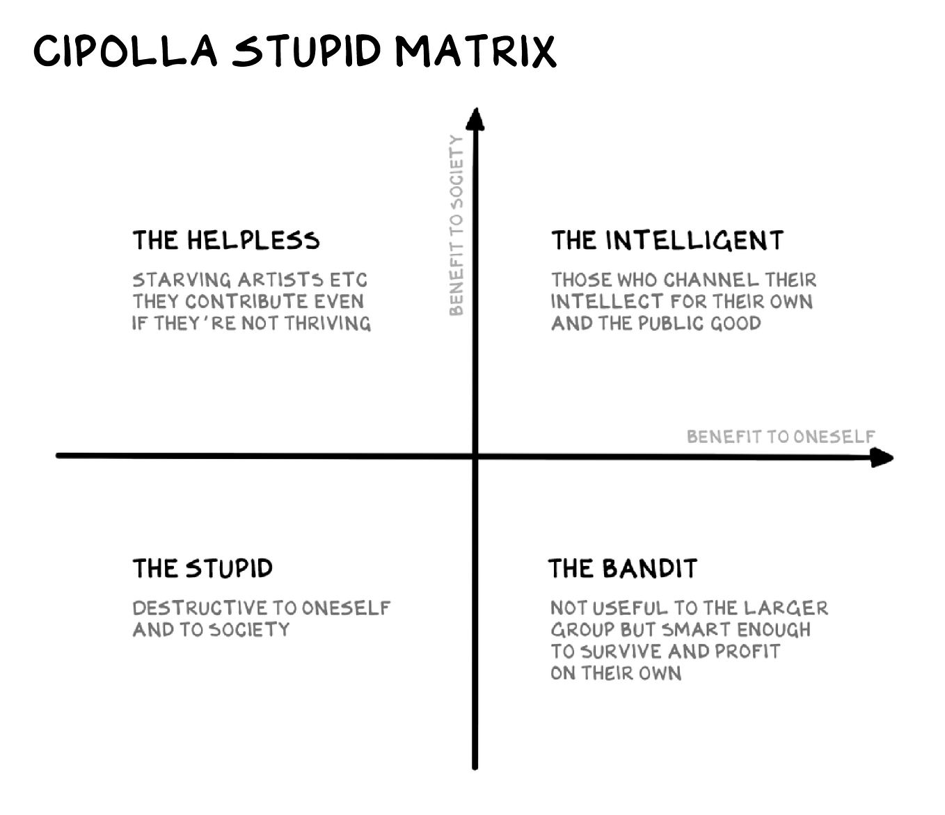 Don’t Underestimate Stupid