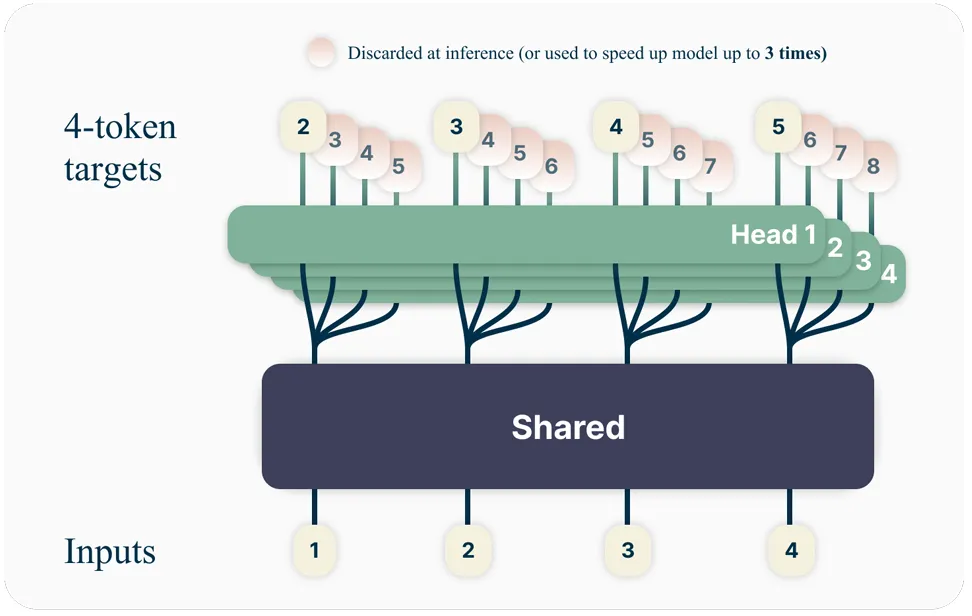The RoPE Effect: Untangling Positional Encoding in AI Language Models ...