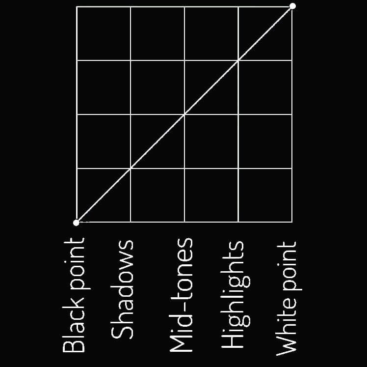 Use Snapseed expand tool to add extra space in your image to crop by