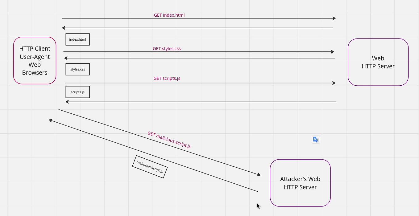 Whois & Reverse Whois. What is Whois ? by Harsh Hatej Medium