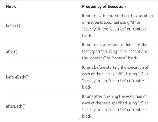 Page Object Pattern in Cypress. Designing an effective test automation ...