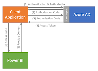 Demystifying Azure SQL DTUs and vCore | by Radu Vunvulea | Medium