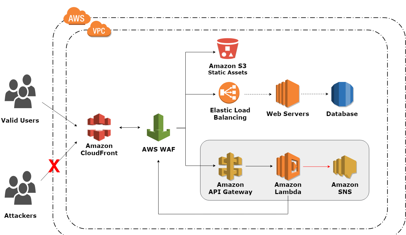 Deploy a flask website to aws elastic beanstalk camillo 50 off