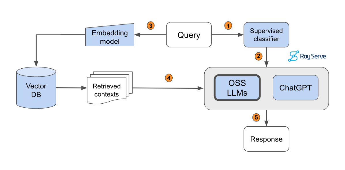 A Guide to Effective Long-Text Summarization with ChatGPT | by Benedict ...