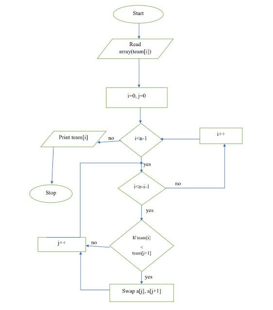 Programming a Calculator. you will write a computer program from… | by ...