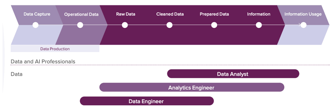 The Next Evolution of Data Catalogs: Data Discovery Platforms | by ...