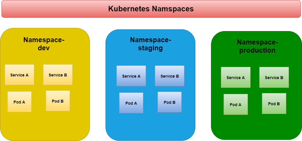 Kubernetes Architecture: A Beginner’s Guide to Master and Worker Nodes ...