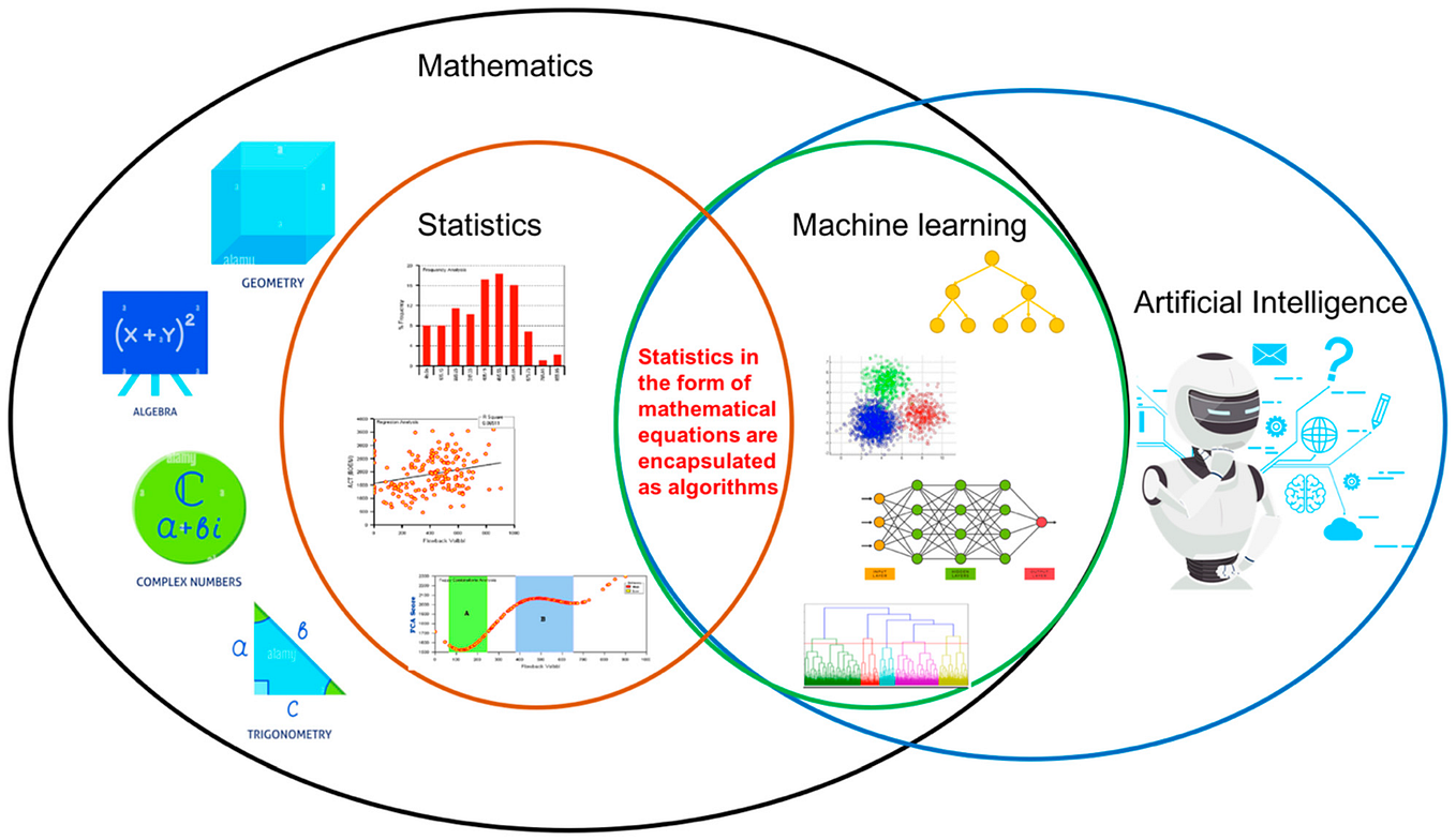 Simple Logistic Regression with R | by Eliana Ibrahimi | Stats Learning ...