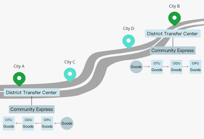 Muxponder vs Transponder What’s Their Difference in OTN Network? by