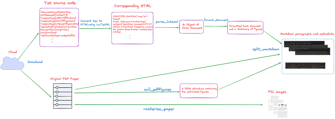 How to Optimize a PDF Document using Python | by PDF-Python | asposepdf ...