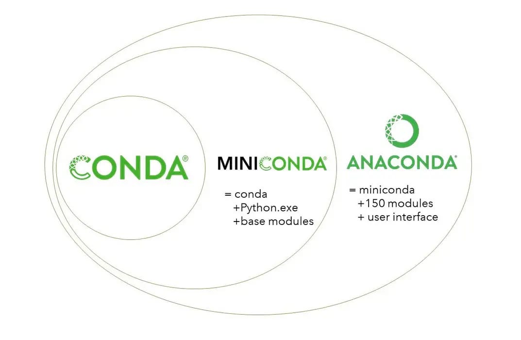 How to install Conda and create virtual environments on Mac M1
