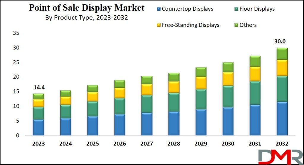 Medical Imaging Display Market Analysis Trends, Innovations, and 2024