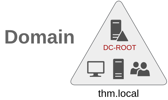 Python LDAP authentication with Microsoft Active Directory | by Thomas ...