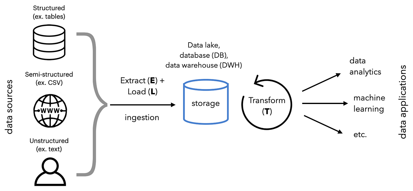 Designing an MLOps Solution in Azure Machine Learning | by Cauli Labs ...