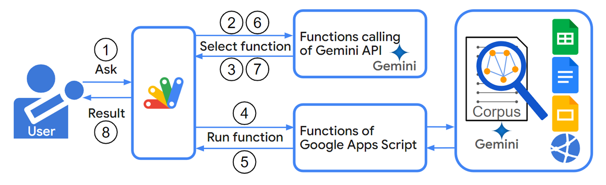 Inserting Animated GIFs over Cells on Google Sheets using Google Apps ...