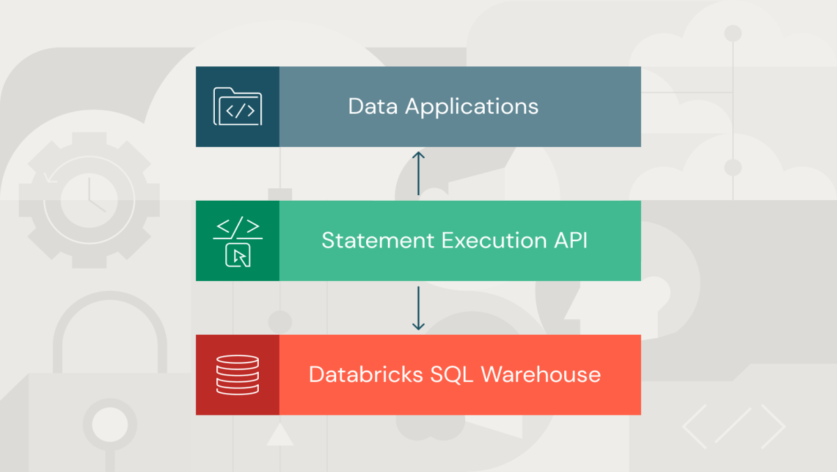 Get started with Azure SQL in Databricks | by Charlotte Patola | CodeX ...