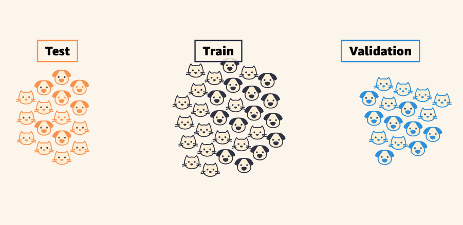 Model Evaluation Techniques in Machine Learning | by Fatmanurkutlu | Medium
