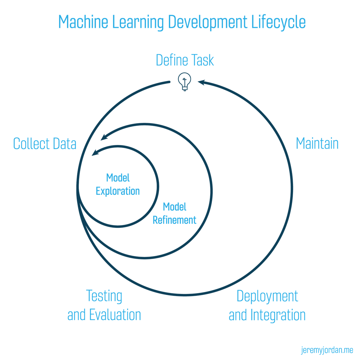 How to apply machine learning and deep learning methods to audio