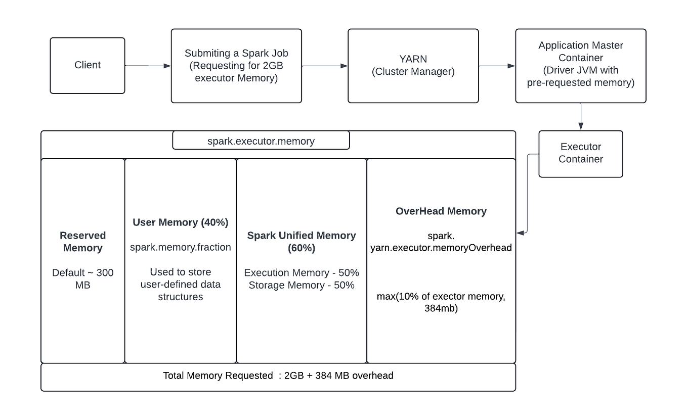 Storage and Retrieval: The Backbone of Data Systems | by Solon Das ...