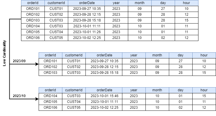 A Beginner’s Guide to PySpark SQL with Practical Examples | by Ty ...