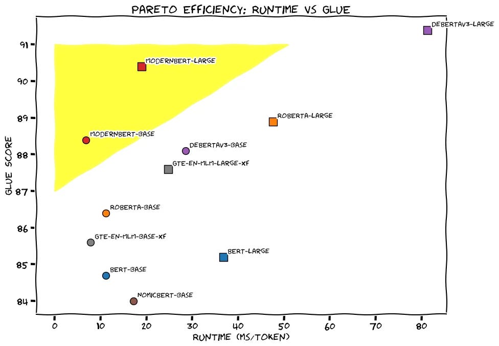 Model Selection with AIC & BIC. AIC (Akaike Information Criterion) and ...
