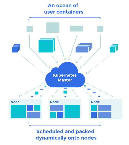 Cloud design patterns in microservices architectures — Part 1 | by Juan ...