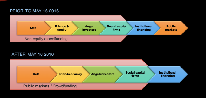 How May 16 Changed the Startup World