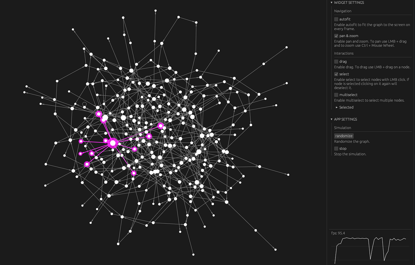 Interactive graph visualization with egui_graphs | by Dmitrii Samsonov ...