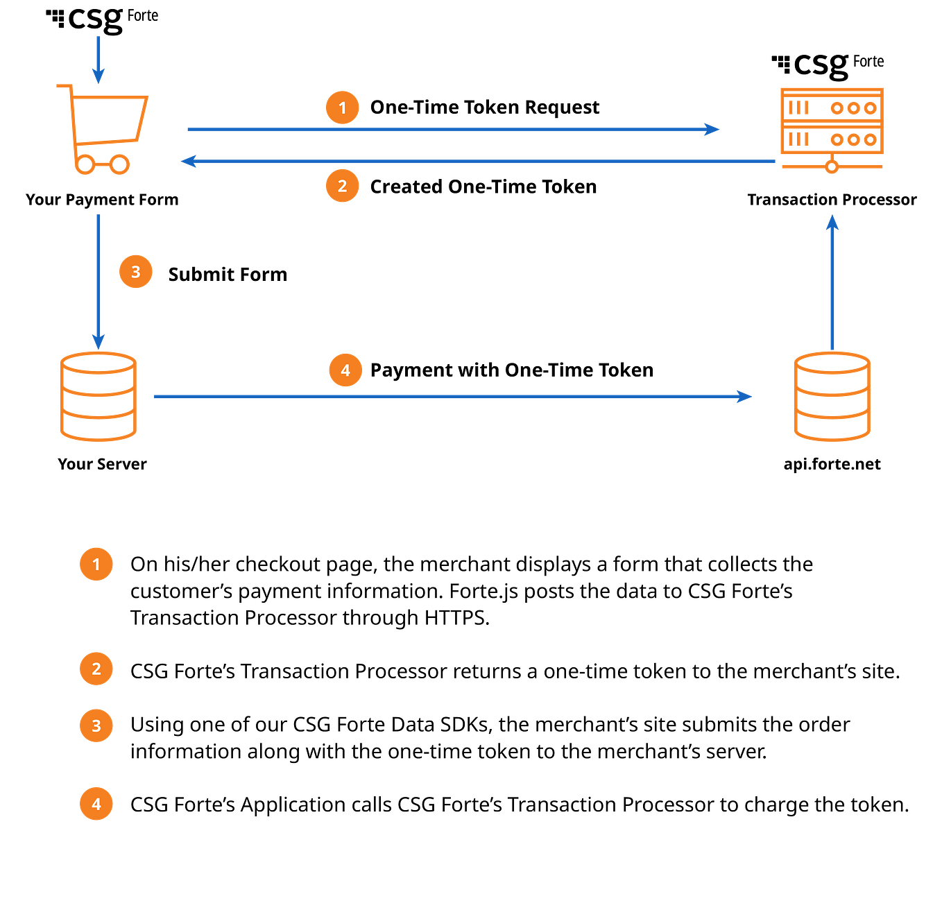 How to Create Virtual Credit Card: Step-by-Step Guide | by Issacellis ...