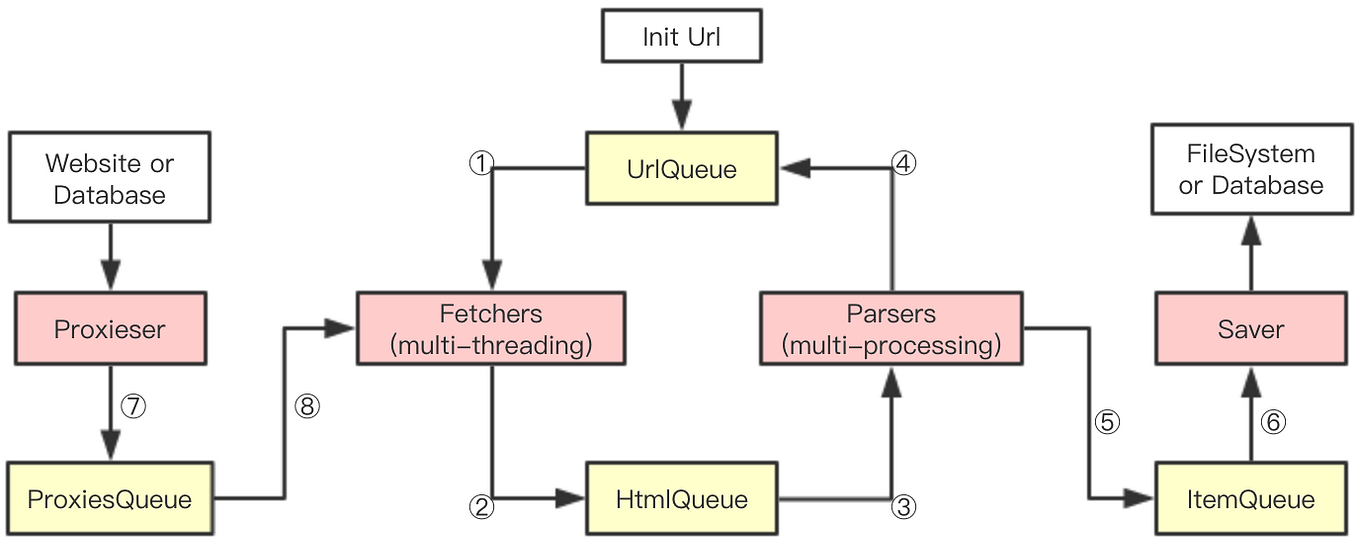 Top 10 Python Database Drivers packages and projects | by Jforeverg ...