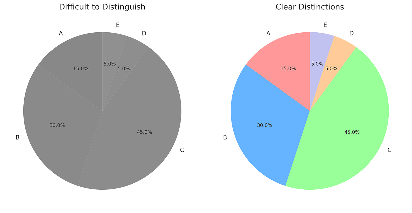 From Data Visualization to Interactive Data Analysis | by Enrico ...
