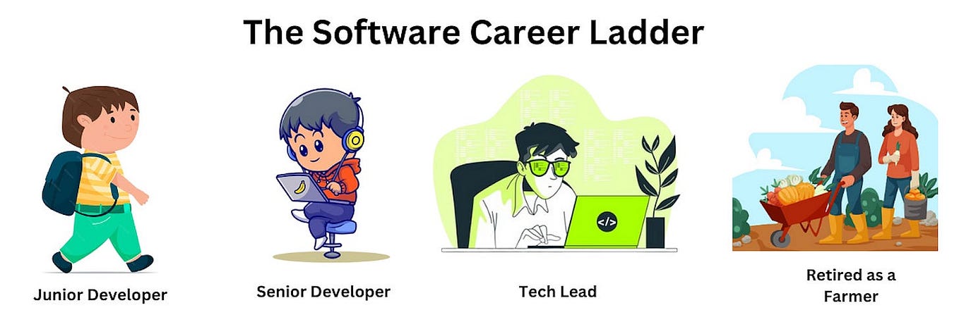 Repository Pattern - Everything you need to know | Python in Plain English