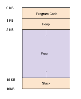 Understanding container_of Macro in C | by Abhikush | Medium