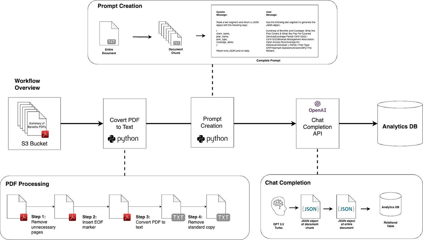 Easy Medical NLP in Python using the medspaCy library | by Daniel ...