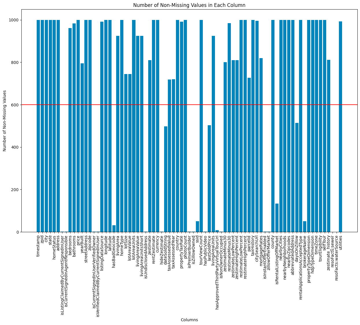 Case Study Housing Price Prediction on Zillow’s Data by Vidhi Chugh