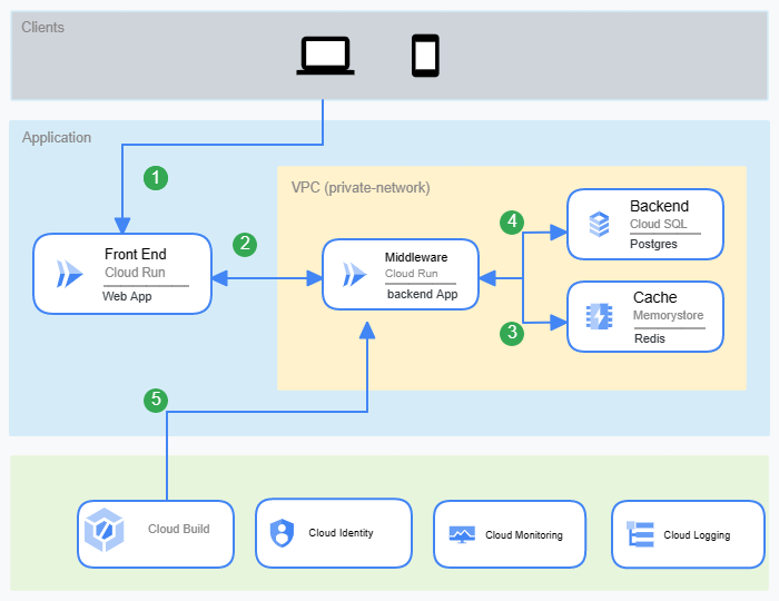 Google-Workspace-Administrator学習範囲