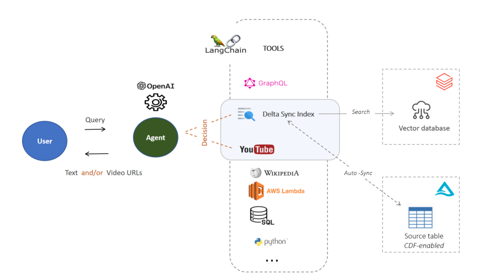 Multi-Agent Conversation with AutoGen AI | by Tony Siciliani | Medium