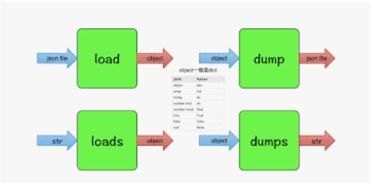 Automating Report Distribution with Snowpark | by Sachin Mittal ...