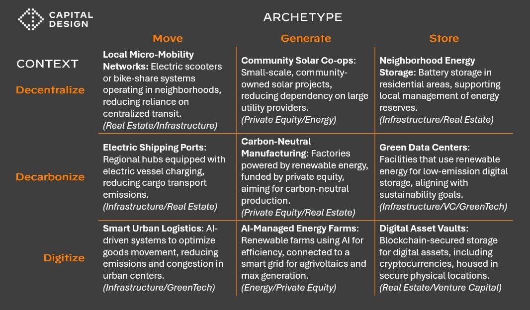 Mapping the Institutional Mindscape  by Jordan Ostapchuk  Medium