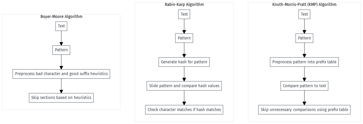 Understanding Data Structures in Java with Examples | by Pratyush Kumar ...