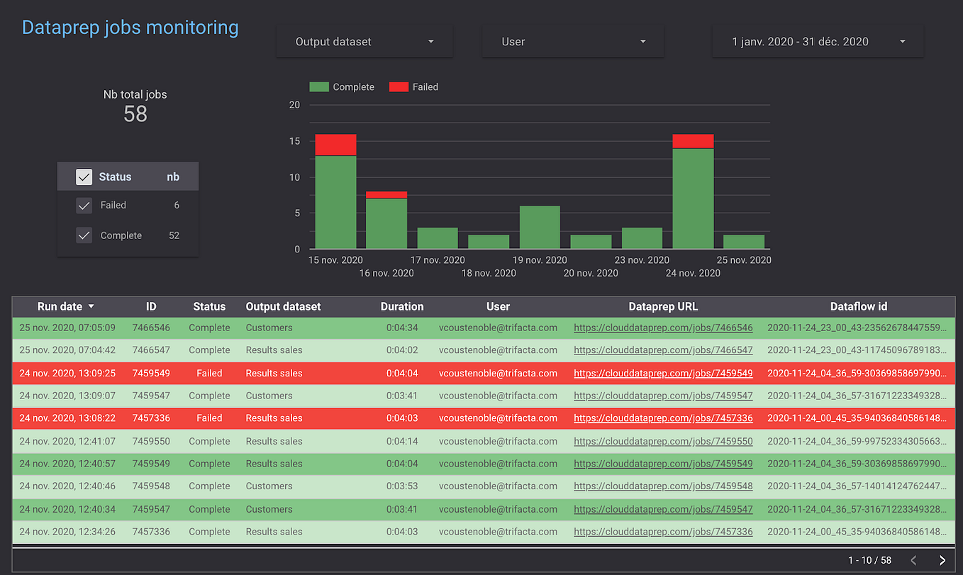 CSV file in S3 from a Trino Query by Victor Coustenoble Medium