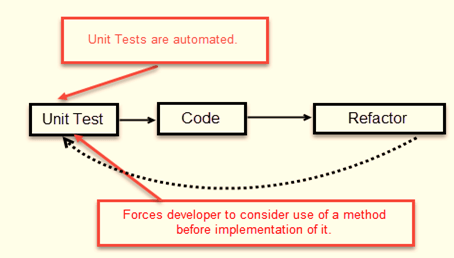 How to TDD with ChatGPT