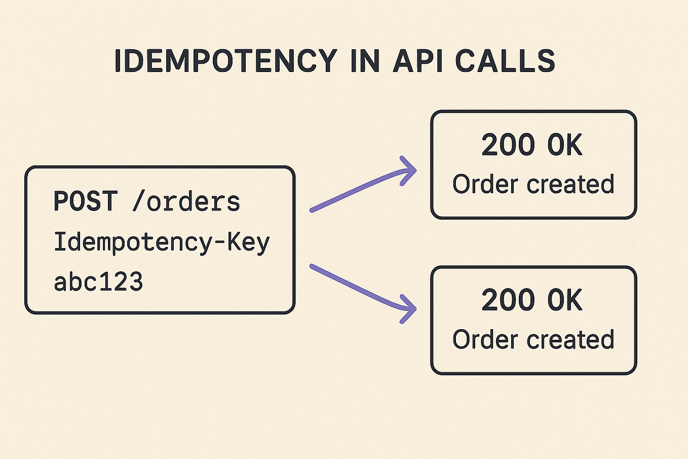 Leetcode #20 : Valid Parentheses. Given a string s containing just the ...