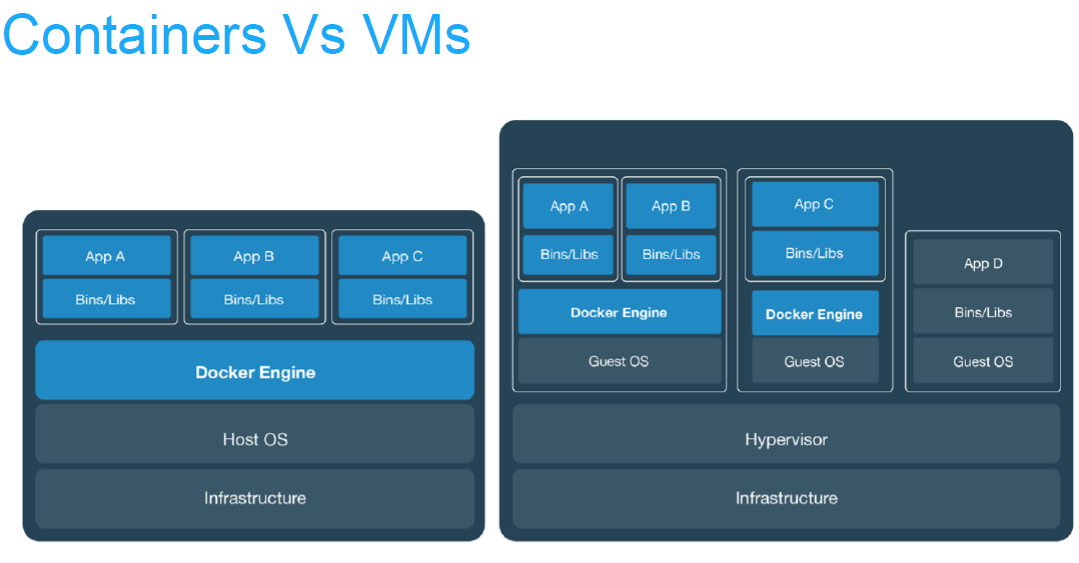Rack Awareness in HDFS. Wonder how does the NameNode decides… by