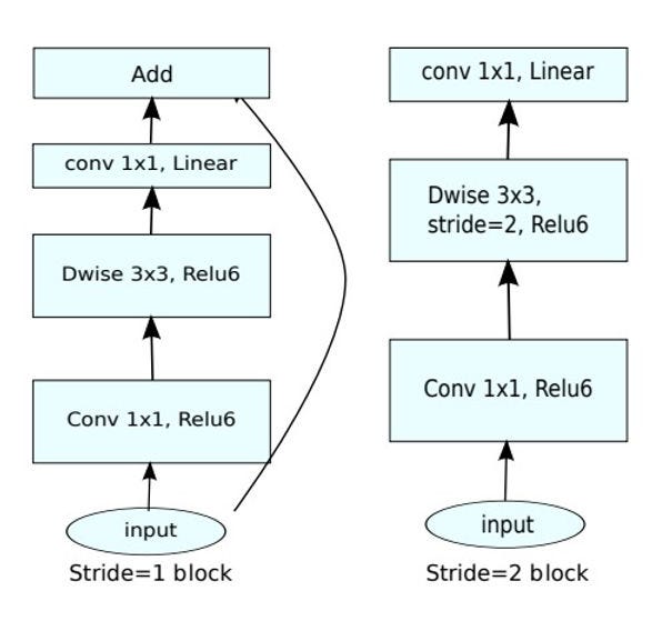 How to build an AI-based Chatbot in Python | by Udbhav Tripathi | Medium