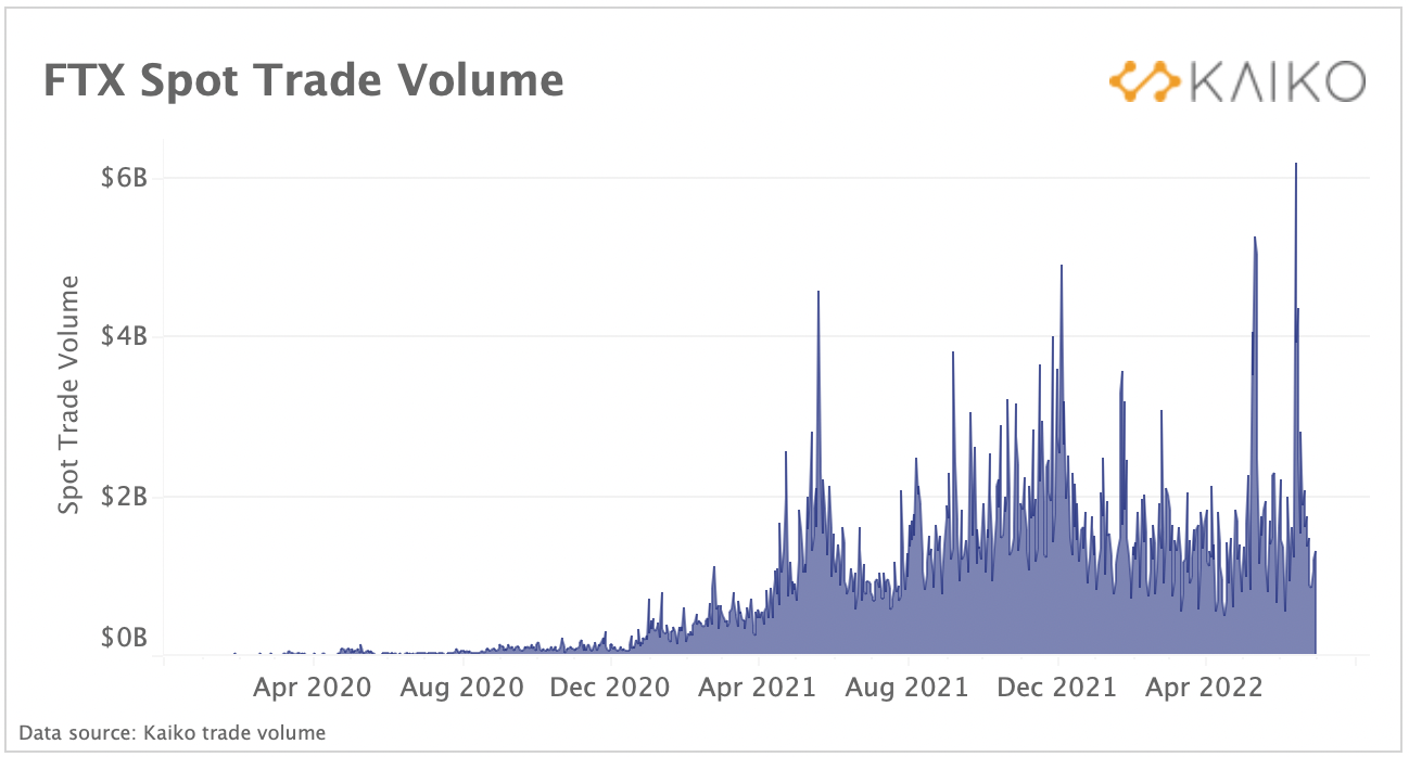 Conor Ryder on X: For anyone needing a positive note to end the year on in  crypto, look at its usage in developing economies. Countries like Brazil  are turning to stablecoins to