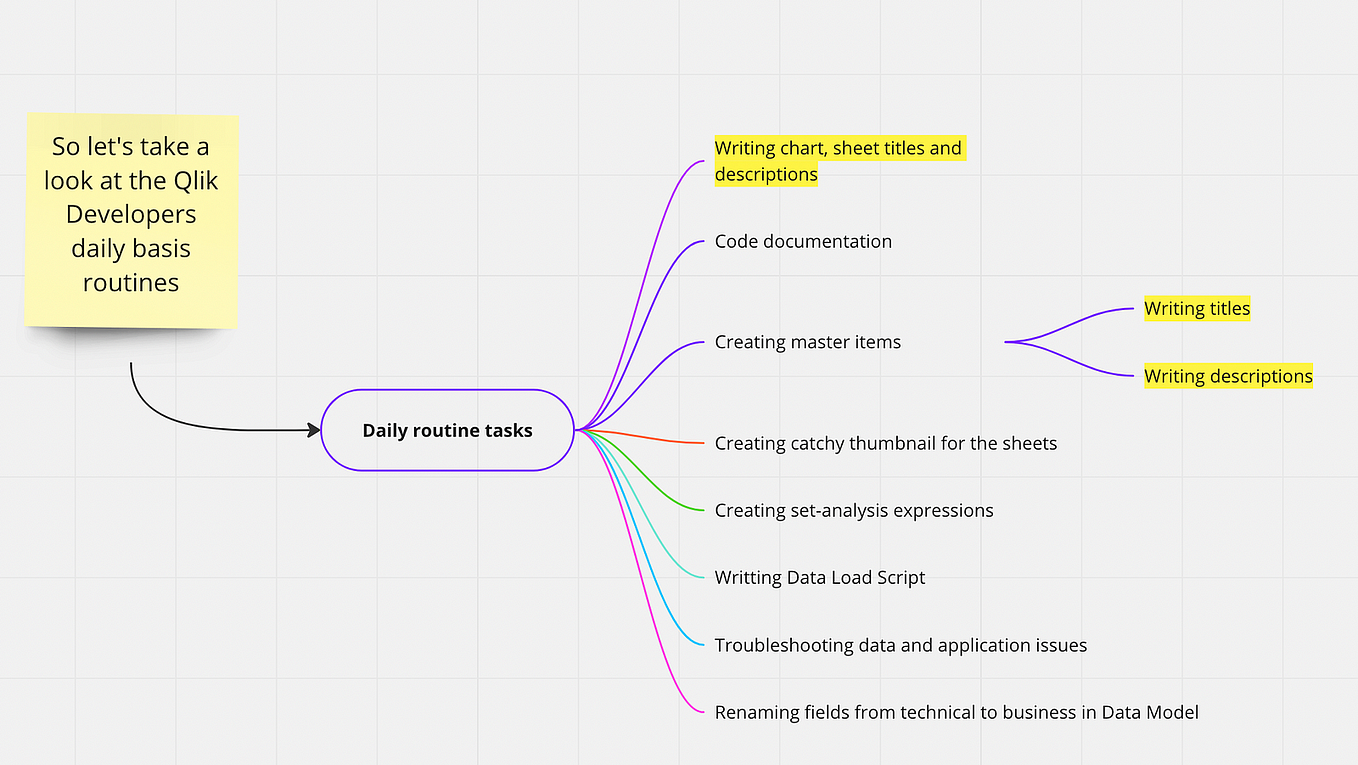 Harnessing AI and GPT for enhanced Business Intelligence development workflow