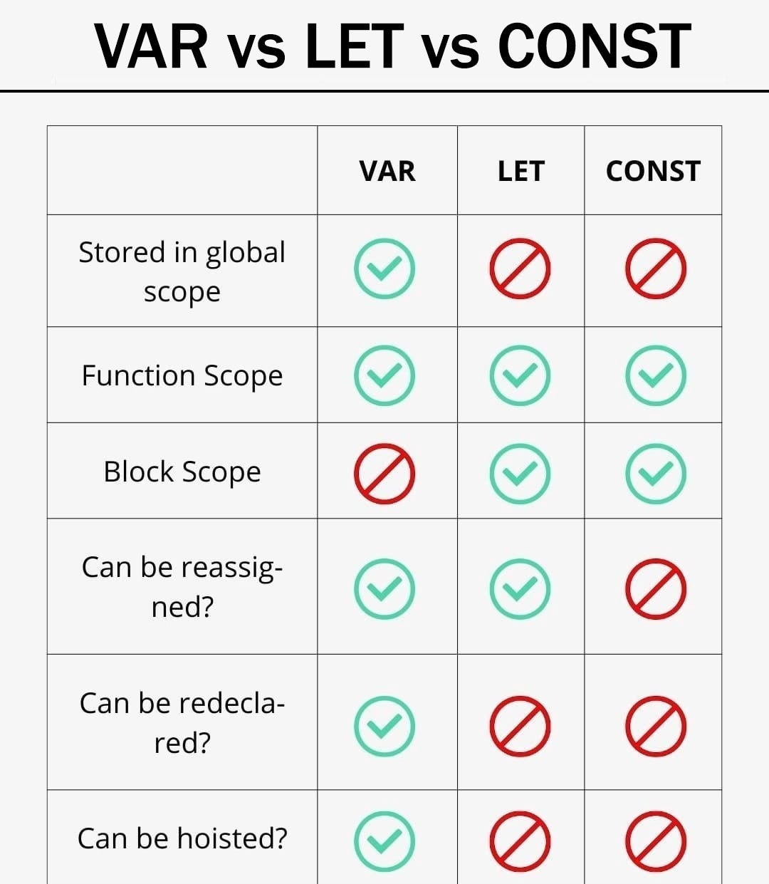 Understanding HTML Block-Level and Inline Elements | by Samson Aderonmu ...