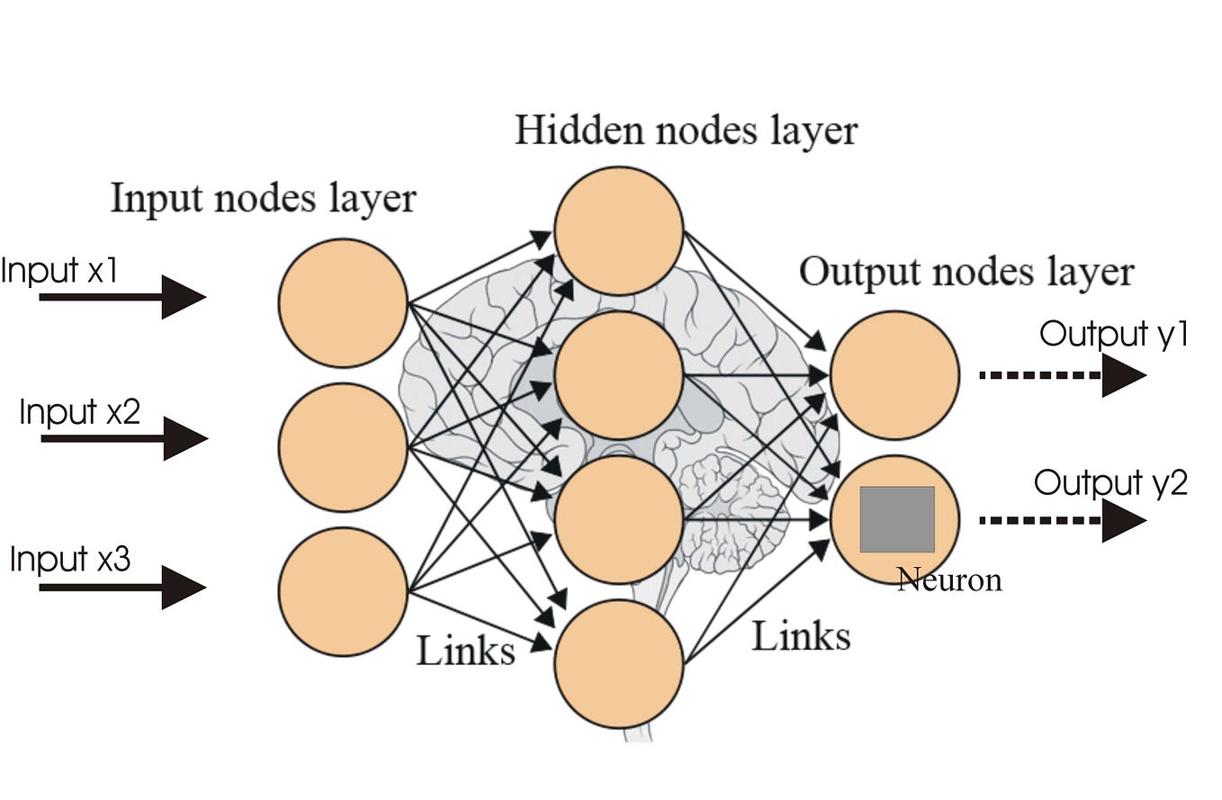 Gradient Descent for Neural Networks cheatsheet | by Charles Vr | Medium